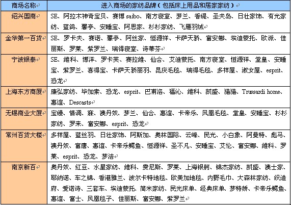 Ʒ���c�̈��Ļ��Ӳ���