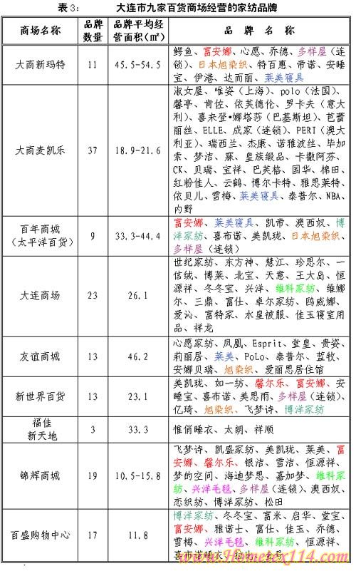 ���B�Ҽ����}����Ʒ�ƬF(xi��n)�r