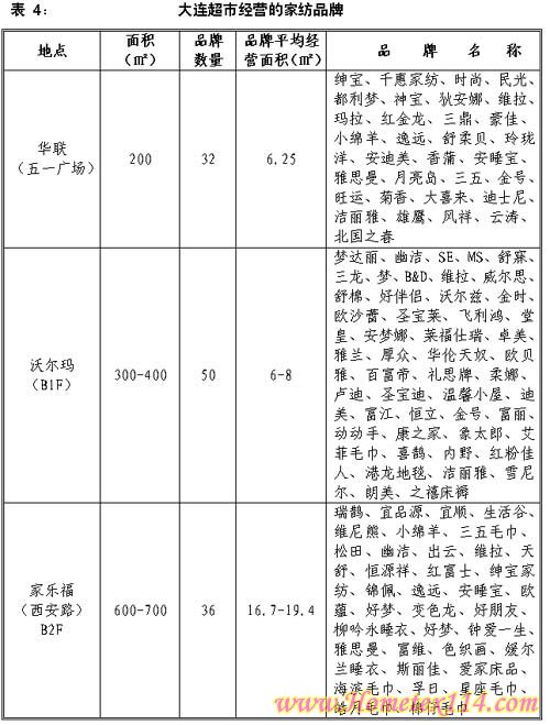 ���B�Ҽ����}����Ʒ�ƬF�r