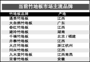 �h����ʹ��ذ���Ј������J