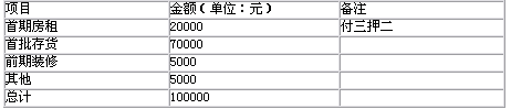 ͶY10f(wn)_(ki)KC(zhun)u(mi)