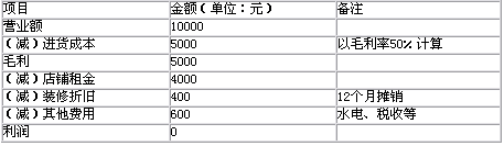 ͶY10f(wn)_(ki)KC(zhun)u(mi)