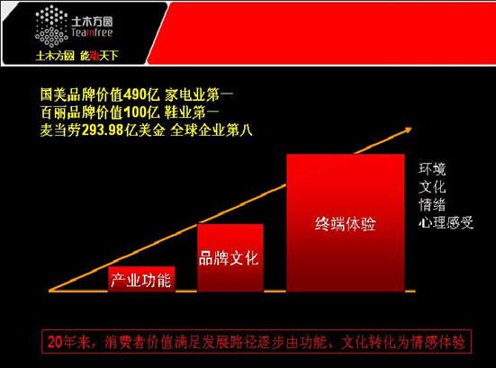 聚焦差別：溫爾思品牌3招
