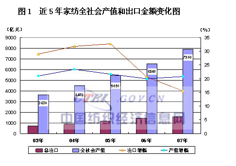 07��Ҽ��ИI(y��)���������\�БB(t��i)��