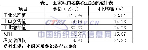 07��Ҽ��ИI(y��)���������\�БB(t��i)��