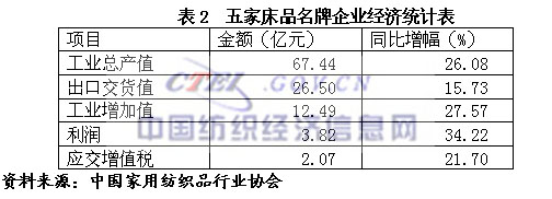 07��Ҽ��ИI(y��)���������\�БB(t��i)��