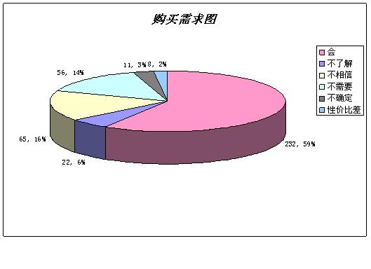 功能性家紡調研分析與推廣