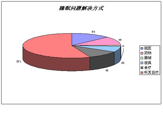 功能性家紡調研分析與推廣