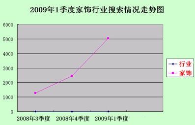 09家居業群雄逐鹿家紡或將勝出