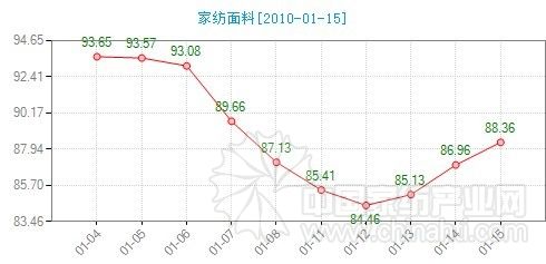 �Ҽ�����ָ��(sh��)�������Ј�(ch��ng)���F(xi��n)��ů�E��