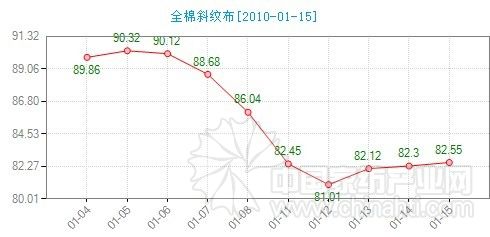 �Ҽ�����ָ���������Ј����F��ů�E��