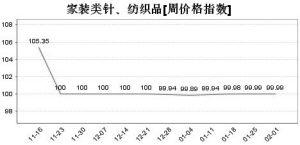 �x�����b���Ʒ�����N�R��