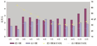 2010���҇������M������ȷ���