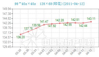 4��13��ͨ�ݼҼ�����ָ��(sh��)���(b��o)