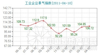 通州家紡指數三月運行分析報告