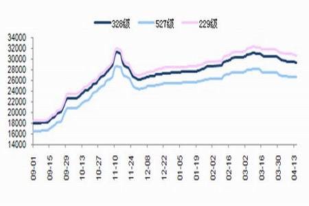 商品弱勢不改鄭棉將面臨選擇
