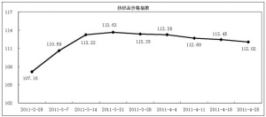 ���������ߕ��r��ָ��С���»�