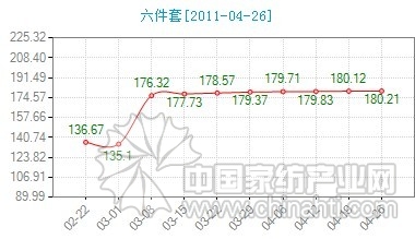 婚慶市場走俏借機(jī)推出新品