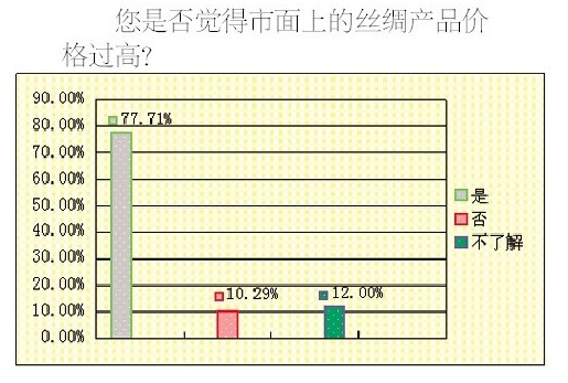 �{���@ʾ�˳����M��ϲ�۽z�IƷ