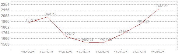 紡企海外積極拓市 壓力逼轉型
