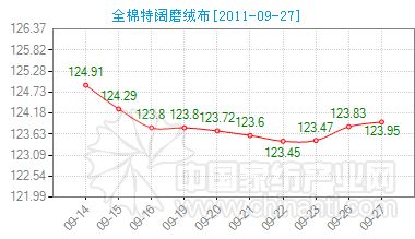 ȫ�����ĥ�q���r��ָ���ϓP