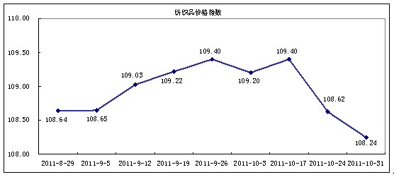 ��ָ������С����a�N����