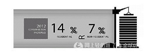 產業用紡織品市場趨勢的解析