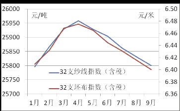 2013޼ИI\пw
