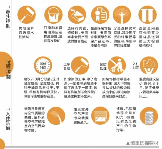 窗簾沙發釋放甲醛也會是隱形殺手